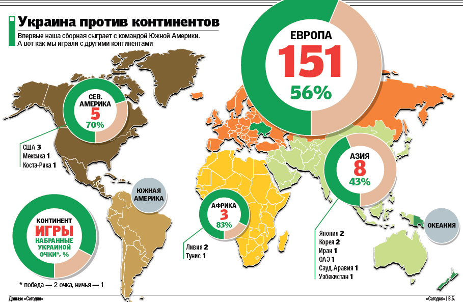 Украина против континентов (кликните для увеличения):